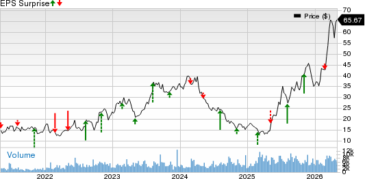 Par Pacific Holdings, Inc. Price and EPS Surprise