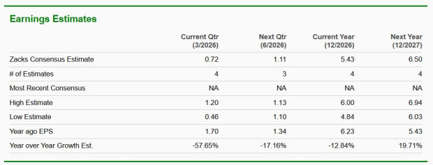 Zacks Investment Research
