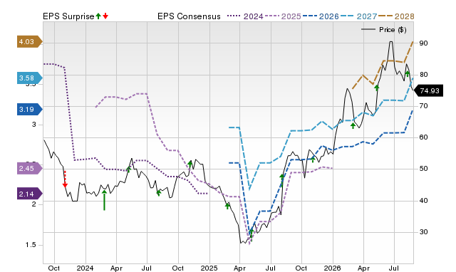 Zacks Price, Consensus and EPS Surprise Chart for HLIO