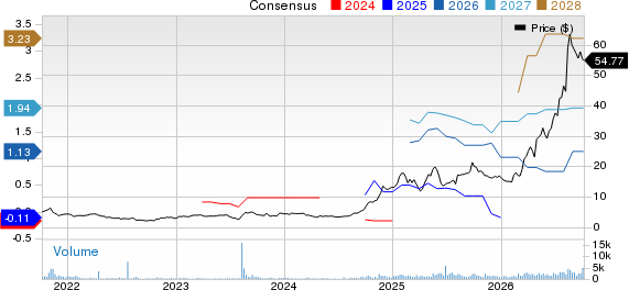 Eton Pharmaceuticals, Inc. Price and Consensus