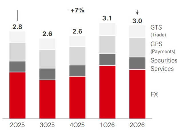 HSBC Holdings plc