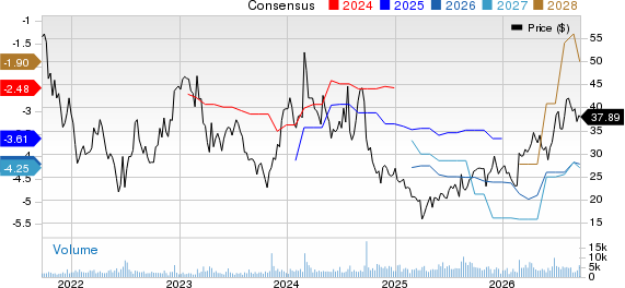 Celldex Therapeutics, Inc. Price and Consensus