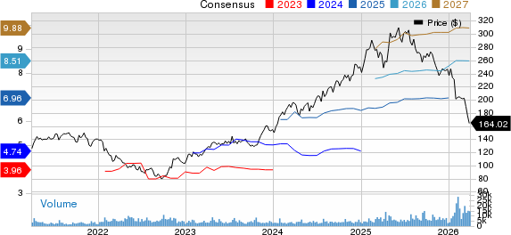 SAP SE Price and Consensus