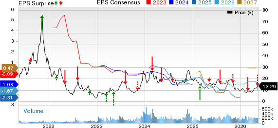 Marathon Digital Holdings, Inc. Price, Consensus and EPS Surprise