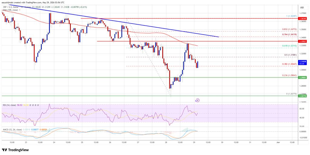 XRP Price 