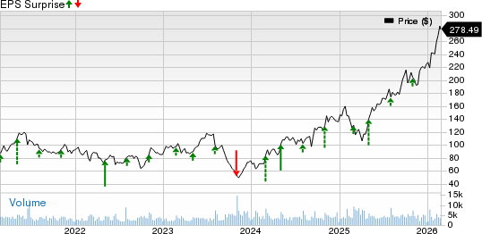 MasTec, Inc. Price and EPS Surprise