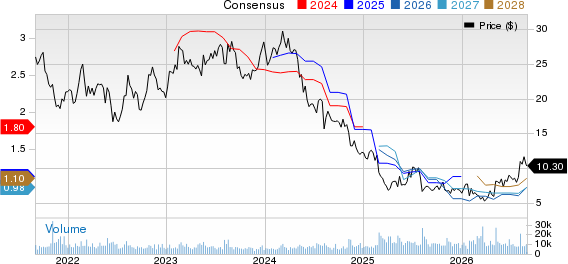Bloomin' Brands, Inc. Price and Consensus