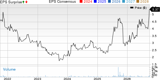 NetSol Technologies Inc. Price, Consensus and EPS Surprise