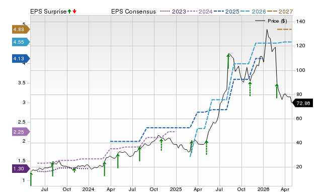 Price, Consensus and EPS Surprise Chart for WLDN