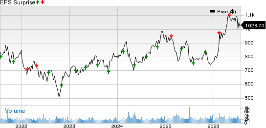 Equinix, Inc. Price and EPS Surprise