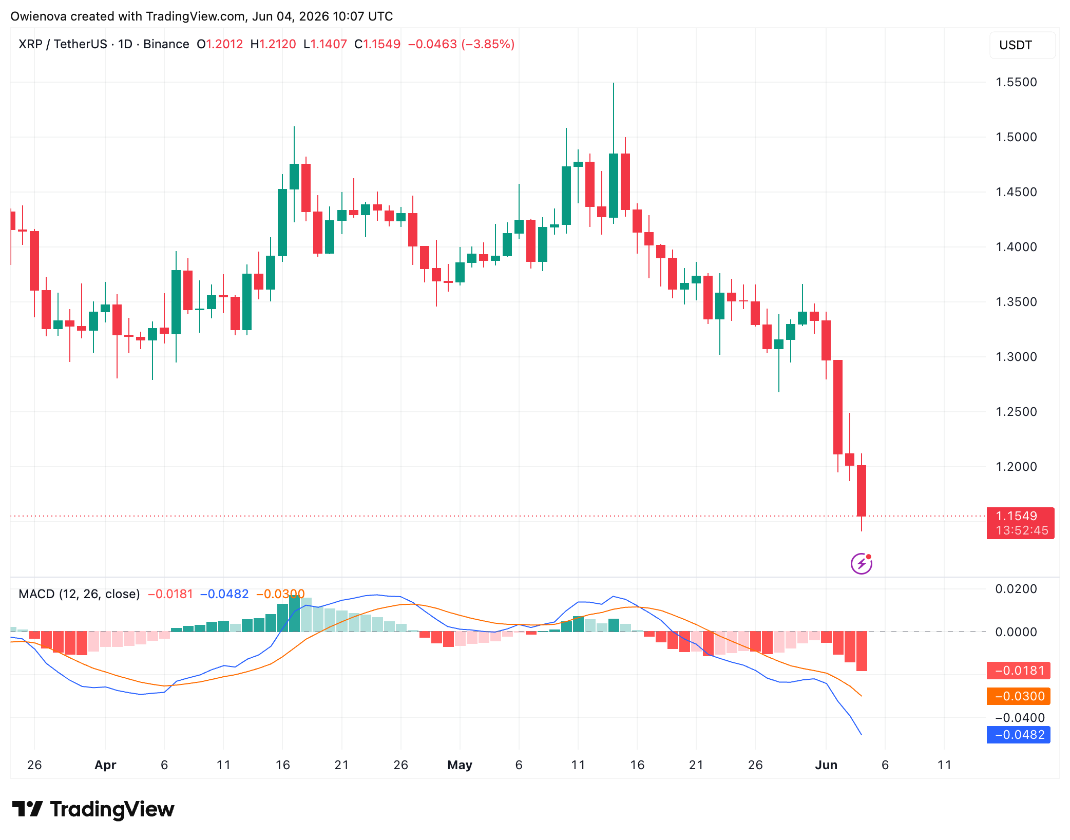 XRP