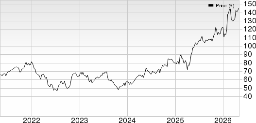 Johnson Controls International plc Price and EPS Surprise