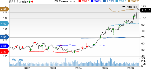 Entergy Corporation Price, Consensus and EPS Surprise