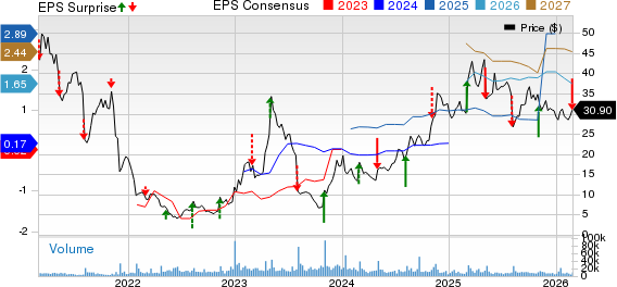 TG Therapeutics, Inc. Price, Consensus and EPS Surprise