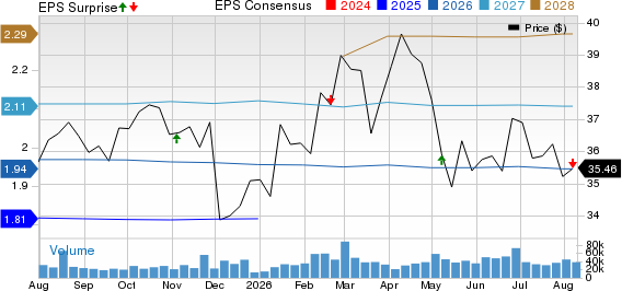 PPL Corporation Price, Consensus and EPS Surprise