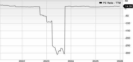 Tokio Marine Holdings Inc. PE Ratio (TTM)