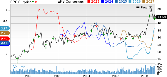 Canadian Natural Resources Limited Price, Consensus and EPS Surprise