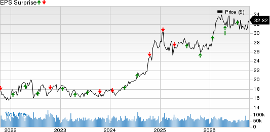 Kinder Morgan, Inc. Price and EPS Surprise