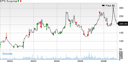 First Solar, Inc. Price and EPS Surprise