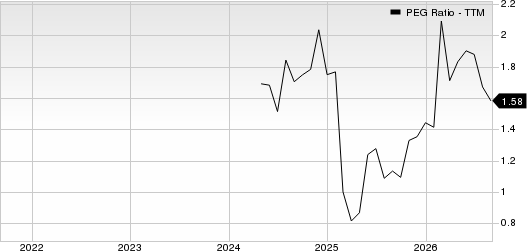 ATI Inc. PEG Ratio (TTM)