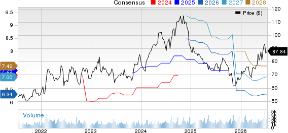 Cabot Corporation Price and Consensus
