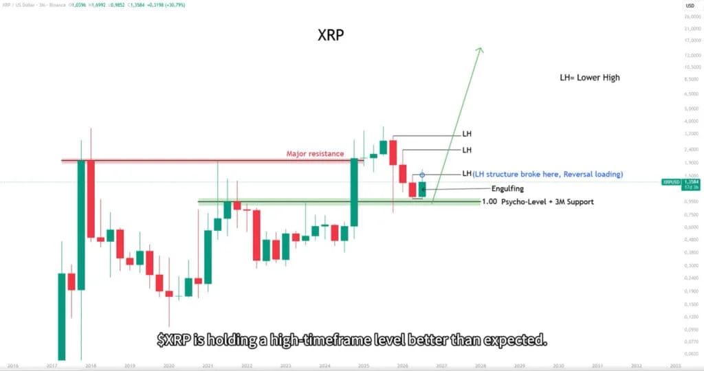 XRP price forecast chart analysis