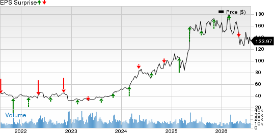 NRG Energy, Inc. Price and EPS Surprise
