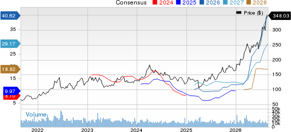 Valero Energy Corporation Price and Consensus