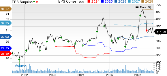 Lockheed Martin Corporation Price, Consensus and EPS Surprise