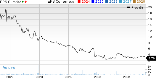 Cato Corporation (The) Price, Consensus and EPS Surprise