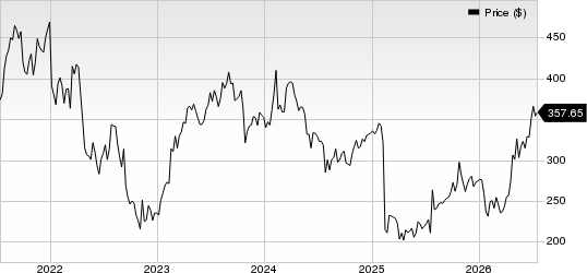 West Pharmaceutical Services, Inc. Price