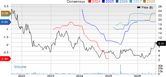 Red Robin Gourmet Burgers, Inc. Price and Consensus