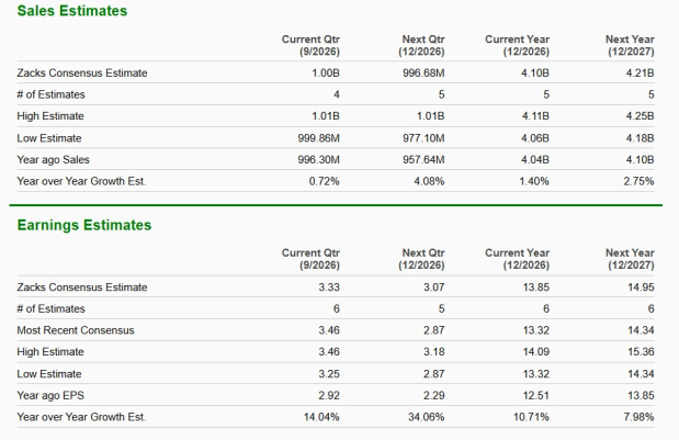 Zacks Investment Research