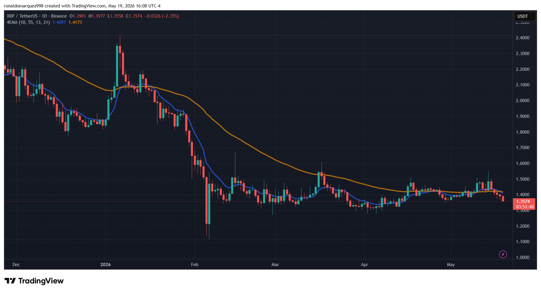 XRP