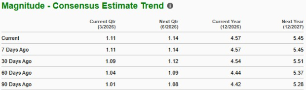 Zacks Investment Research