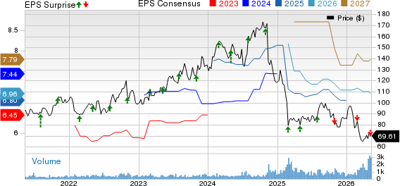 ICF International, Inc. Price, Consensus and EPS Surprise
