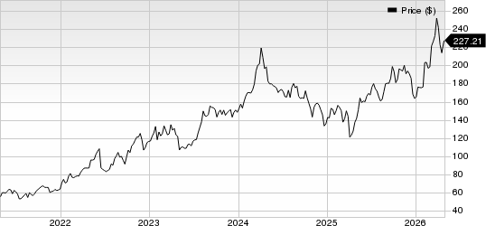 Marathon Petroleum Corporation Price