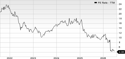 Everforth Inc. PE Ratio (TTM)