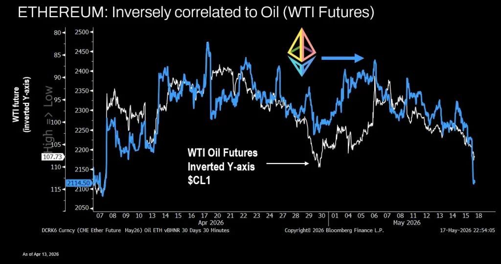 ethereum oil