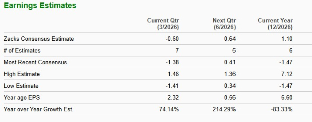 Zacks Investment Research