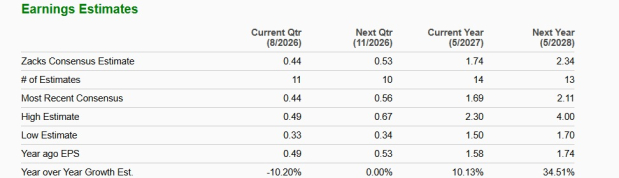 Zacks Investment Research