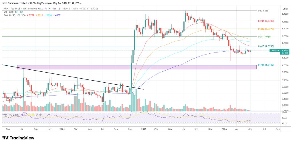 XRP price chart