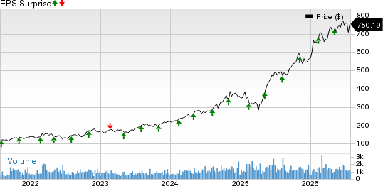 Curtiss-Wright Corporation Price and EPS Surprise
