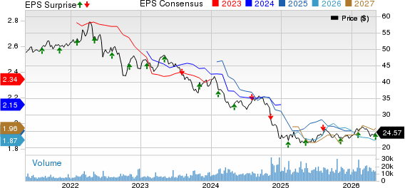 BCE, Inc. Price, Consensus and EPS Surprise
