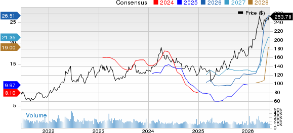 Valero Energy Corporation Price and Consensus