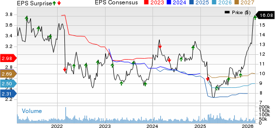 Viatris Inc. Price, Consensus and EPS Surprise