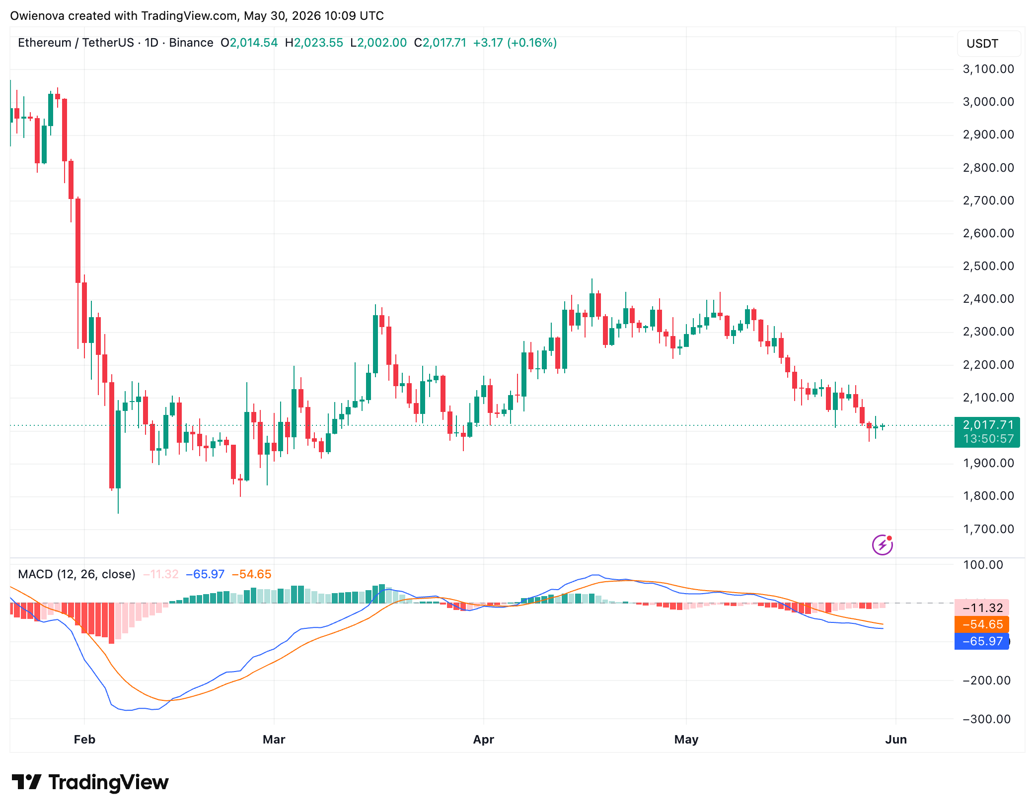 Ethereum
