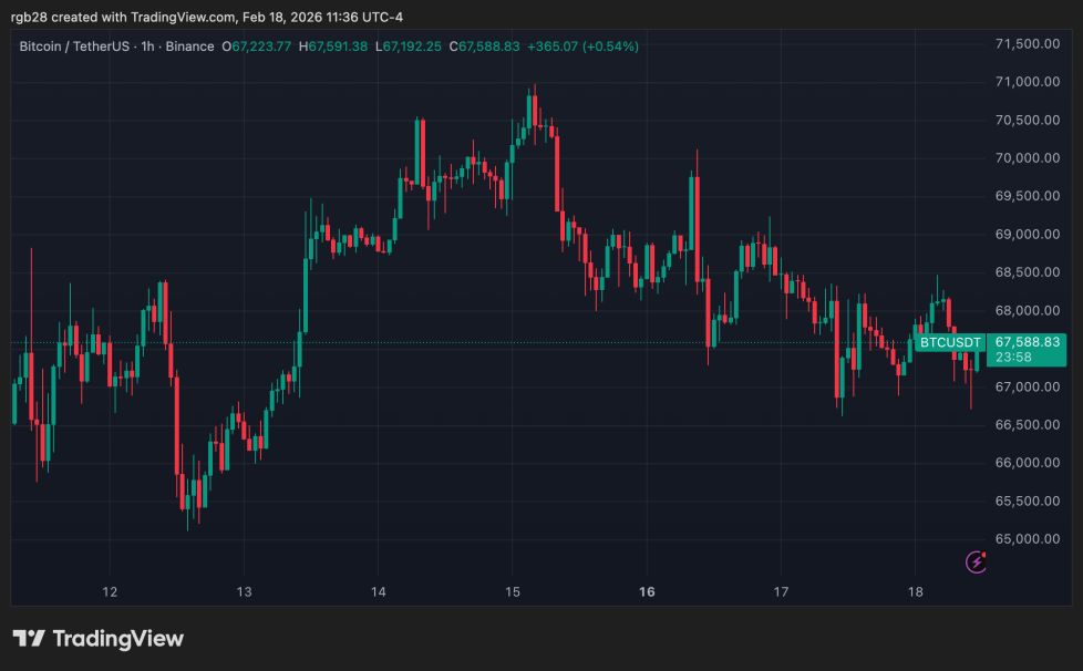 crypto, bitcoin, btc, btcusdt