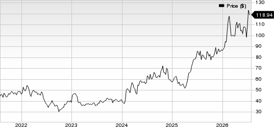 KB Financial Group Inc Price