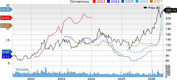 Valero Energy Corporation Price and Consensus